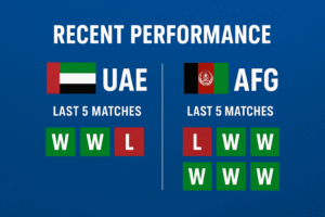 UAE vs Afghanistan, Match 3 – United Arab Emirates T20I Tri-Series 2025 6 72377102 82ac 44c4 97bf 2751674e113e